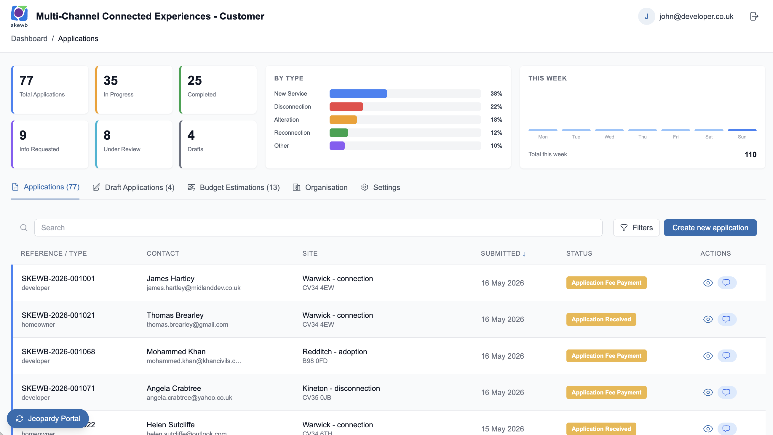 A day in the life of a connected customer