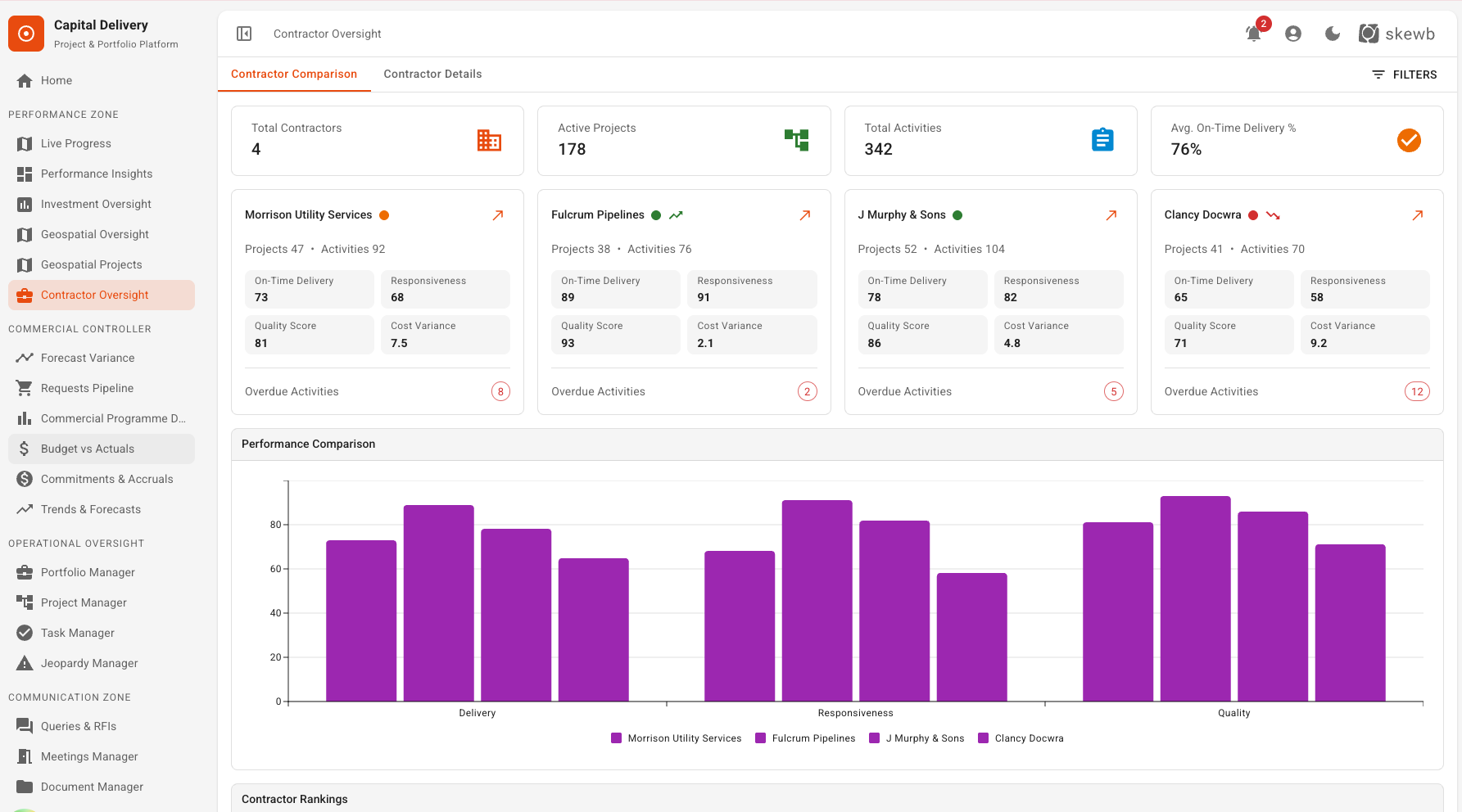 Delivery Partner Performance Intelligence