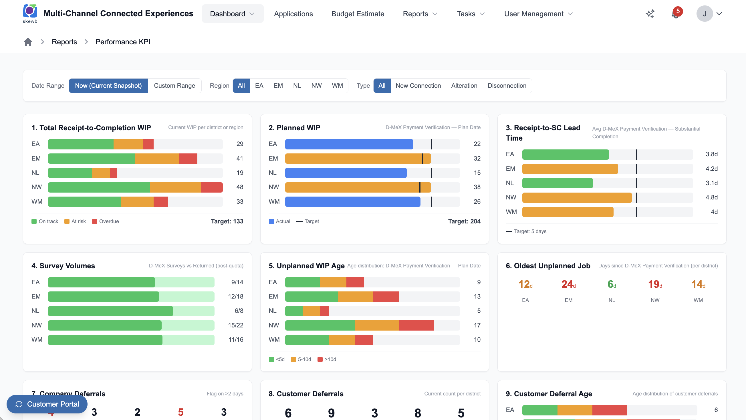 D-MeX & experience reporting