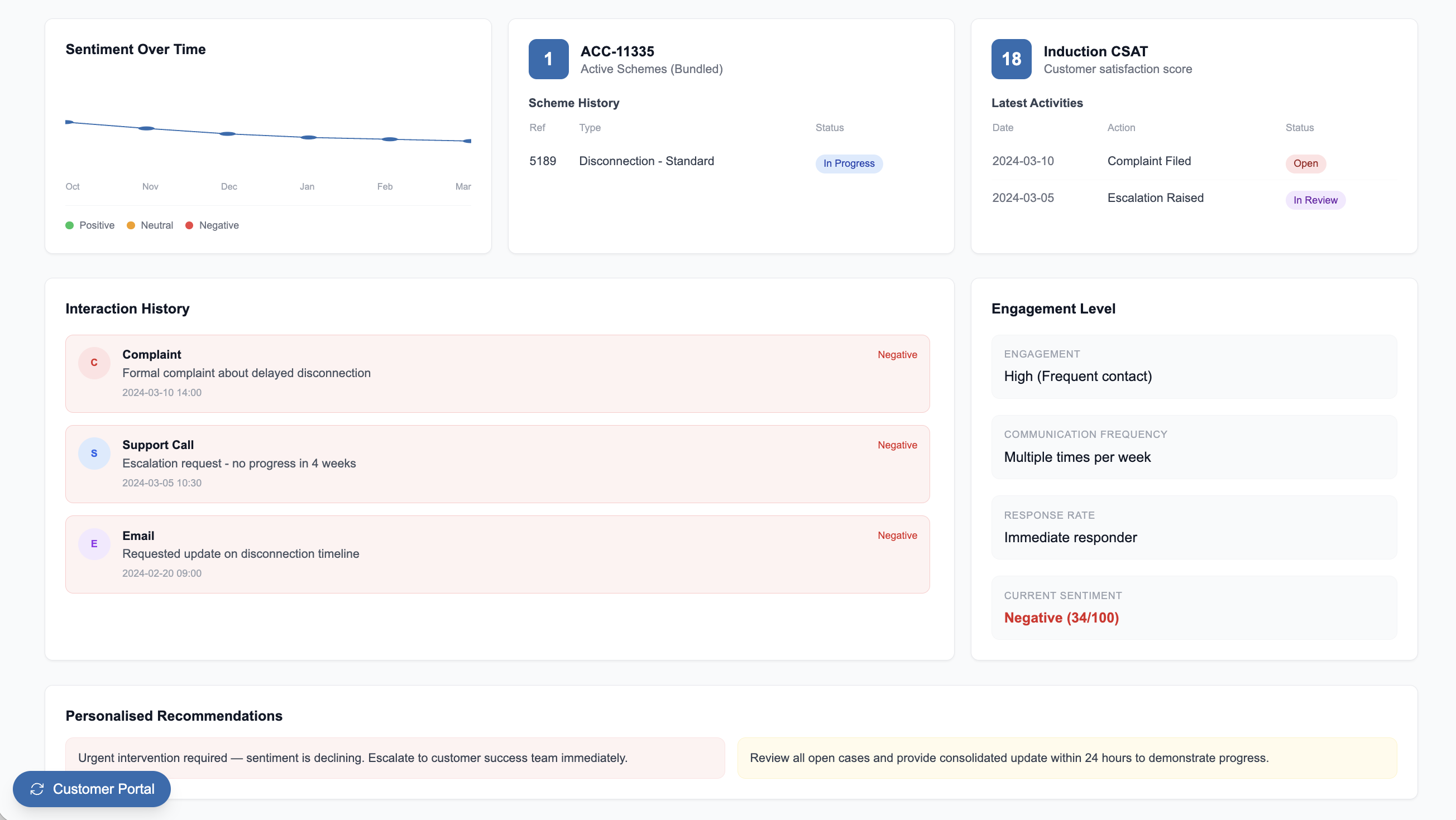 Unified customer visibility