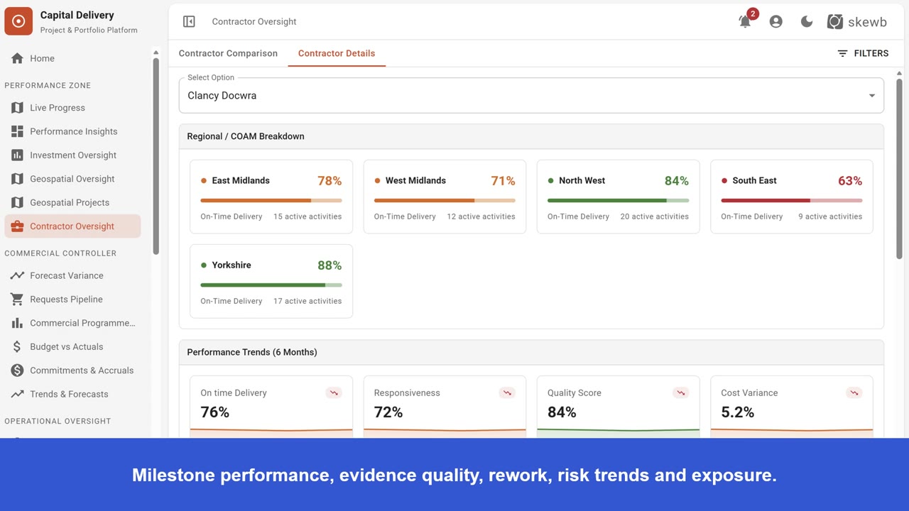 Delivery Partner Performance Intelligence