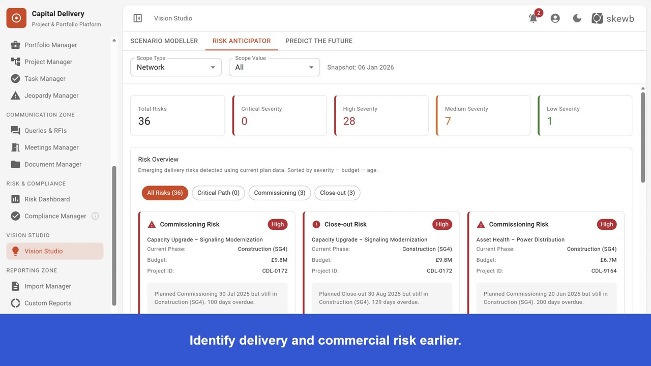 Risk & Jeopardy Management
