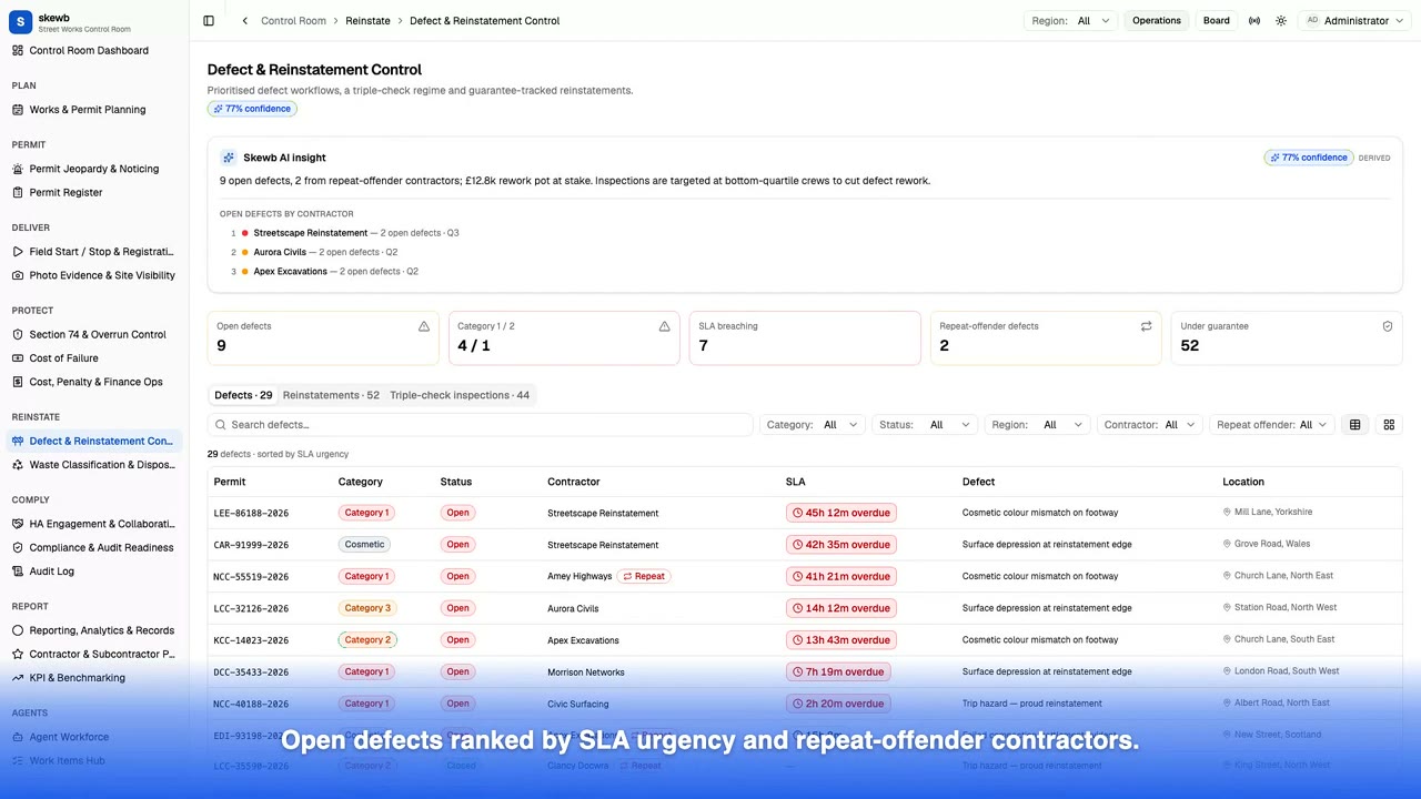Defect prevention & closure