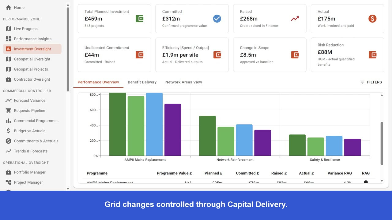 From Green Gas Opportunity to Delivery Confidence