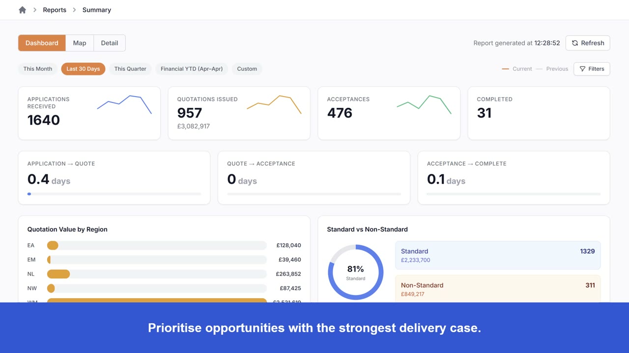 Use-It-Or-Lose-It Prioritisation Support