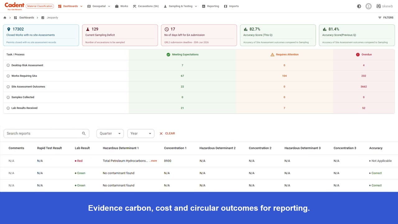 Spoil Classification & Circular Materials