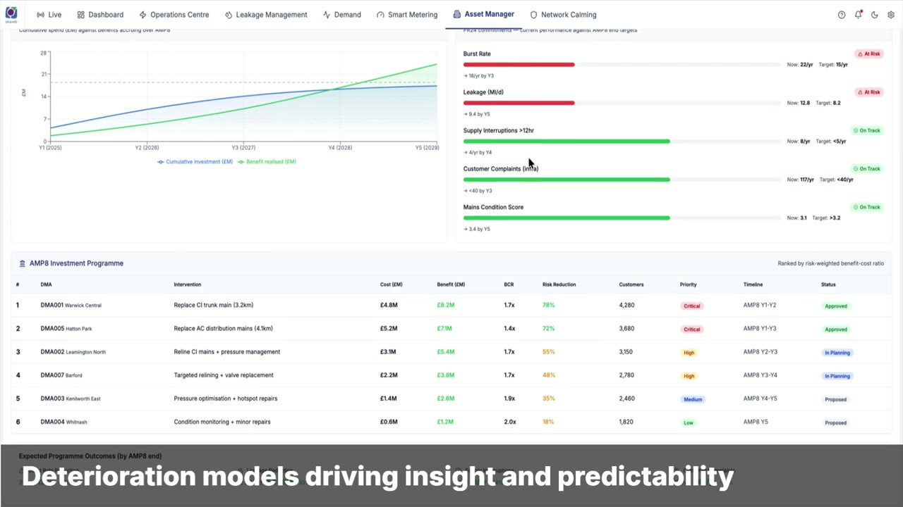 Burst Prediction & Asset Health