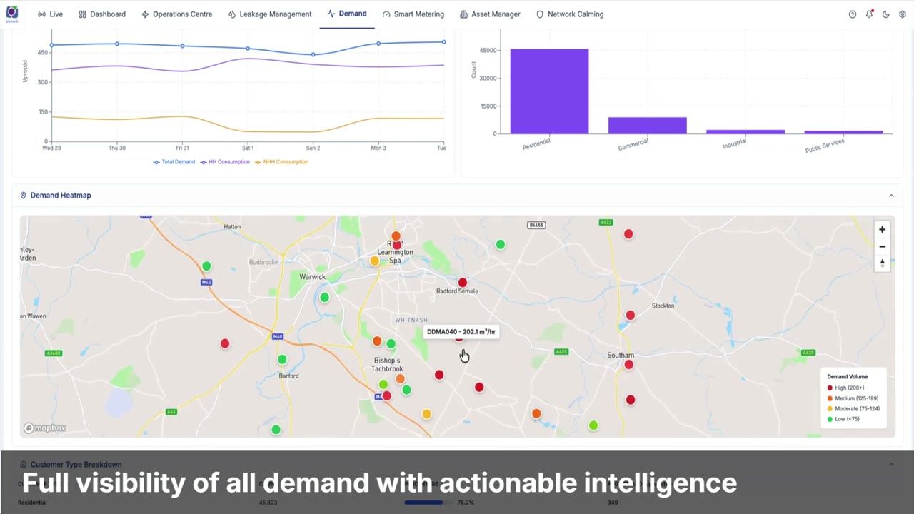 Predictive Demand Modelling